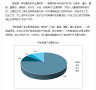 玻璃疯涨到历史高位,是市场需求还是“行业垄断”? 玻璃疯涨到历史高位,是市场需求还是“行业垄断”?